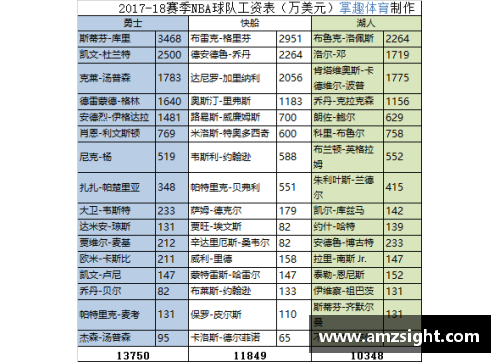 NBA球员薪资排行榜：揭秘最高薪资球员的财富背后真相