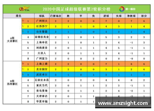 3赛程过后,五大联赛积分榜更新!三豪门已彻底掉队 - 副本